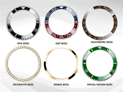 rolex oyster bezel types